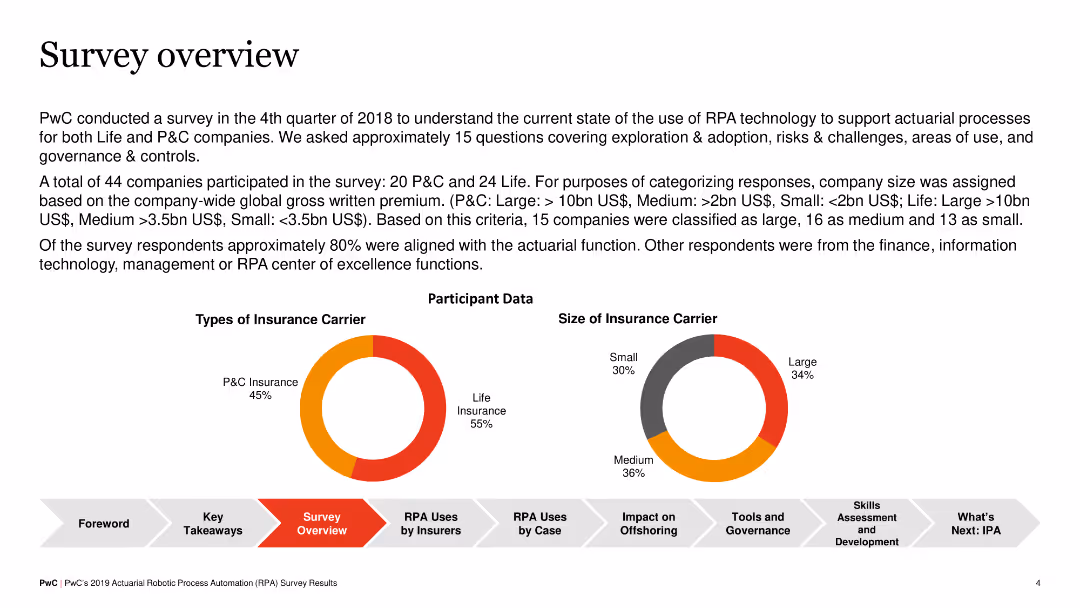 PwC’s 2019 actuarial robotic process automation (RPA) survey report