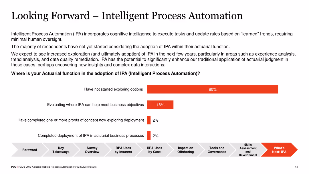 PwC’s 2019 actuarial robotic process automation (RPA) survey report