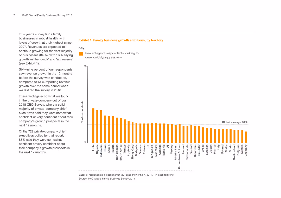 PwC Global Family Business Survey 2018 The values effect