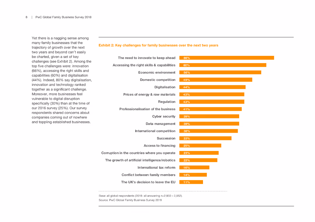 Exhibit 2: Key challenges for family businesses over the next two years