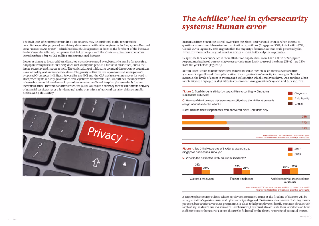 The Global State of Information Security® Survey 2018 Singapore highlights