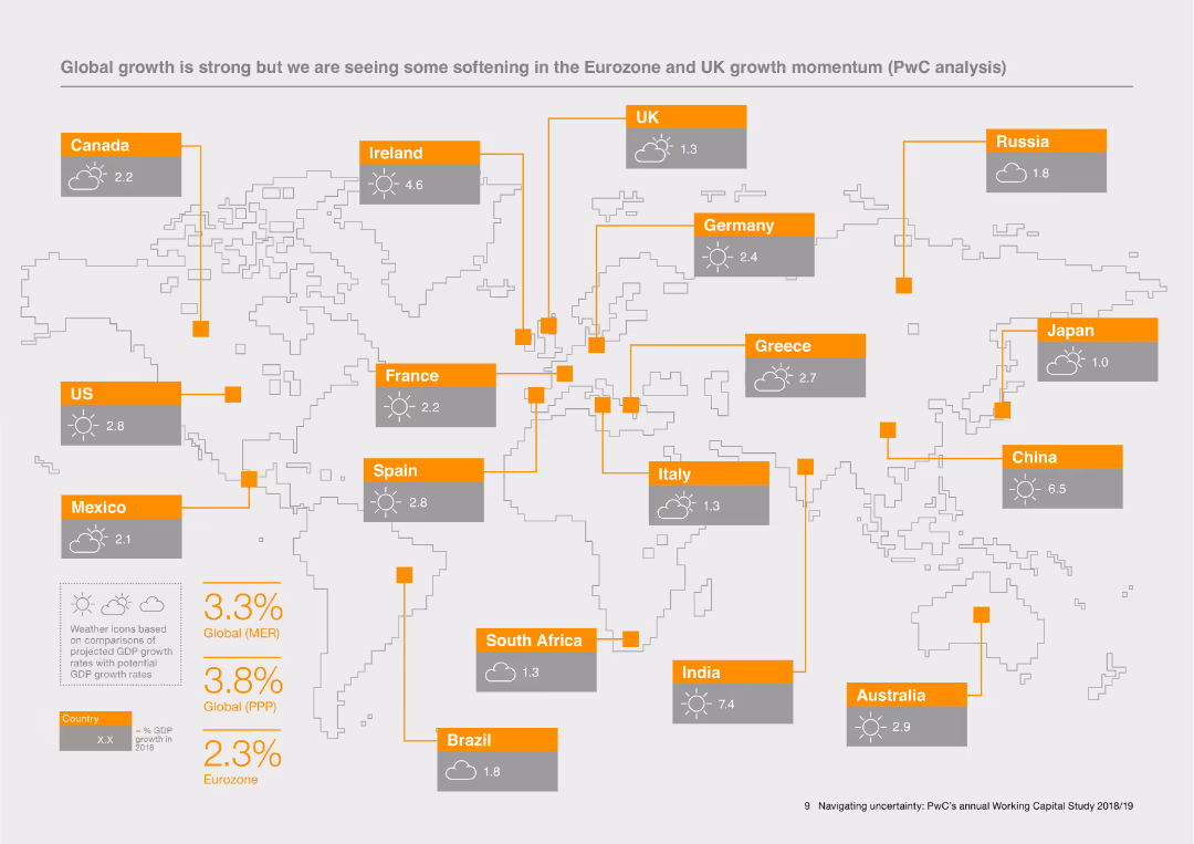Navigating uncertainty: PwC’s annual global Working Capital Study