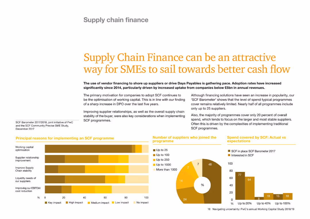 Navigating uncertainty: PwC’s annual global Working Capital Study