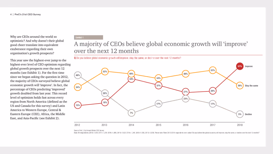 21st CEO Survey The Anxious Optimist in the Corner Office