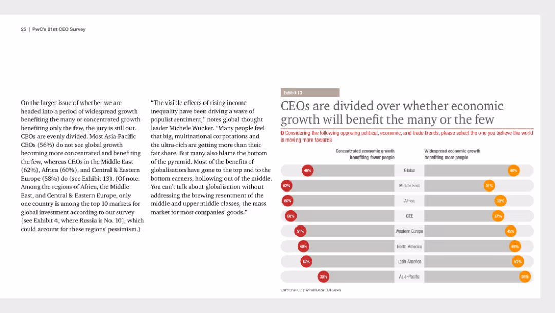 21st CEO Survey The Anxious Optimist in the Corner Office