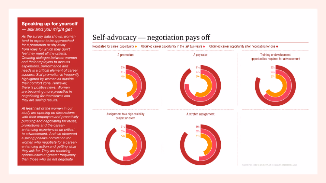 Time to talk: What has to change for women at work