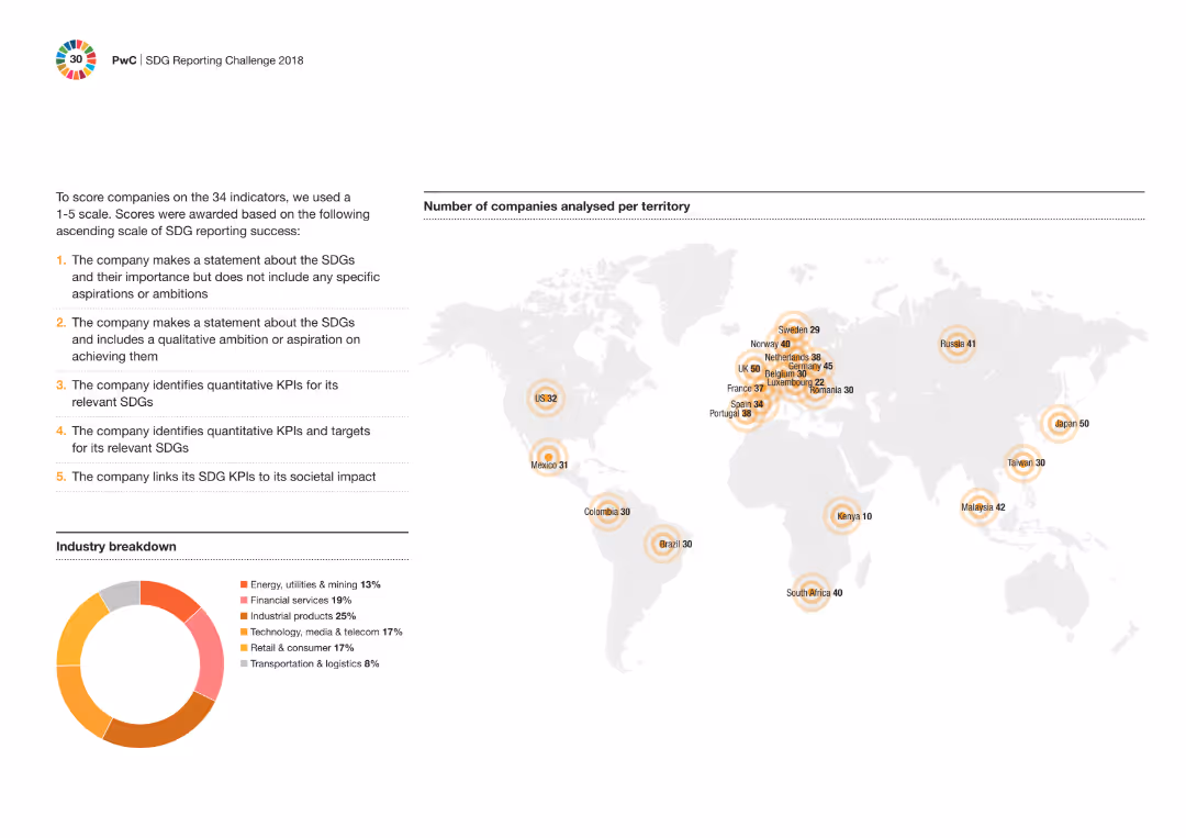 From promise to reality: Does business really care about the SDGs?