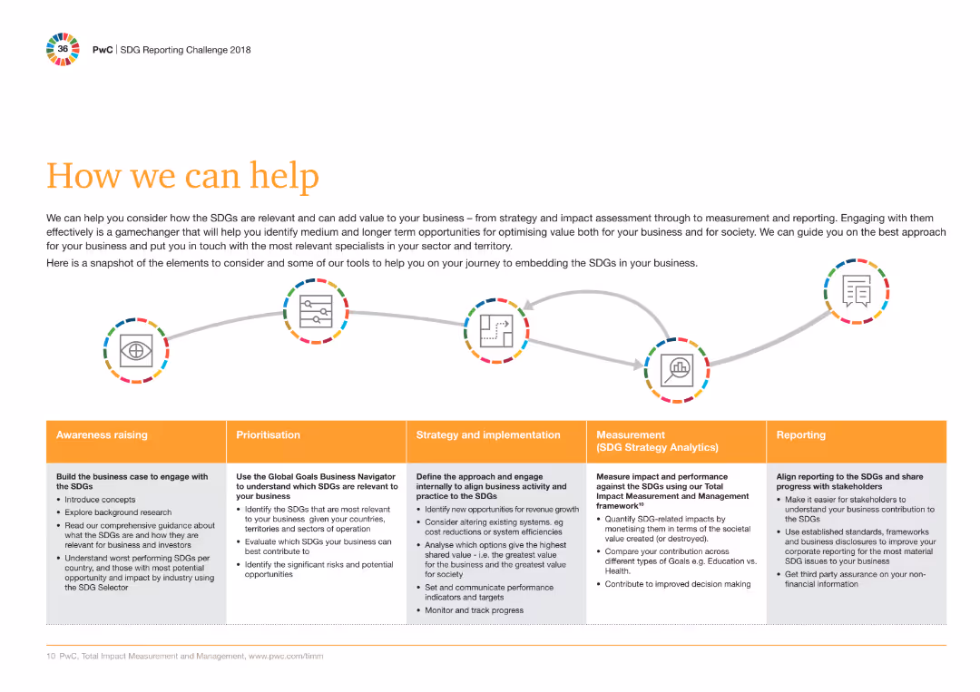How we can help