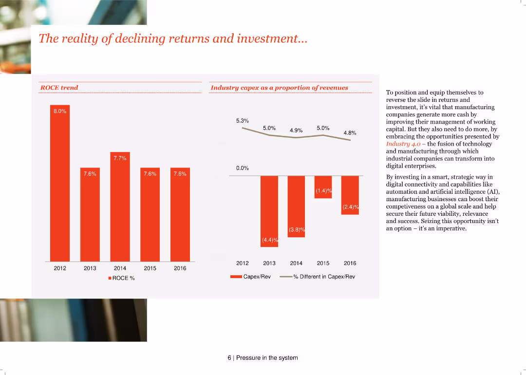 Pressure on the production line Working Capital in Global Manufacturing