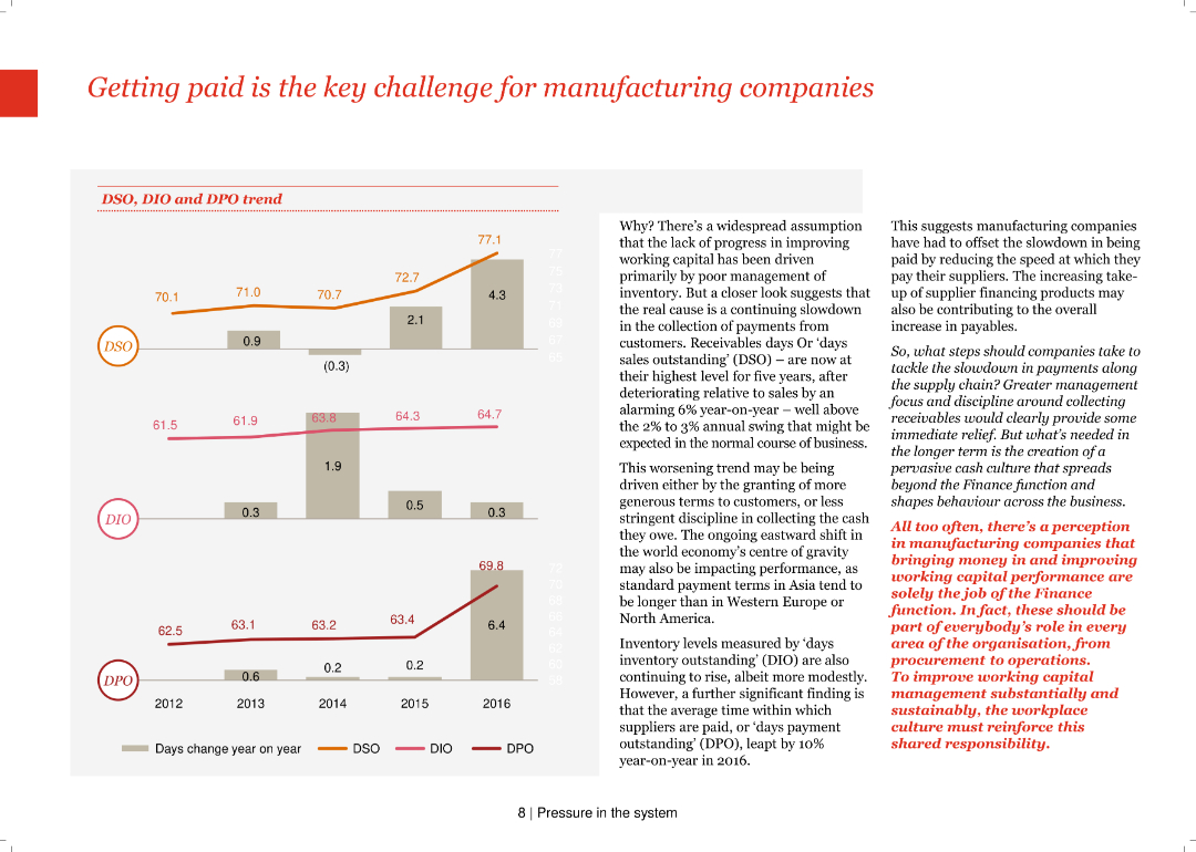 Getting paid is the key challenge for manufacturing companies