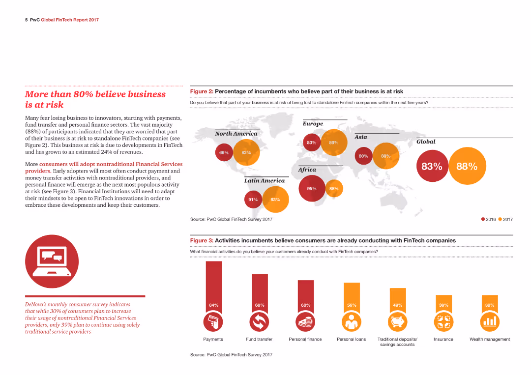 Redrawing the lines: FinTech’s growing influence on Financial Services