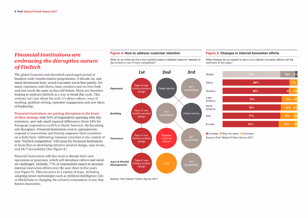 Redrawing the lines: FinTech’s growing influence on Financial Services
