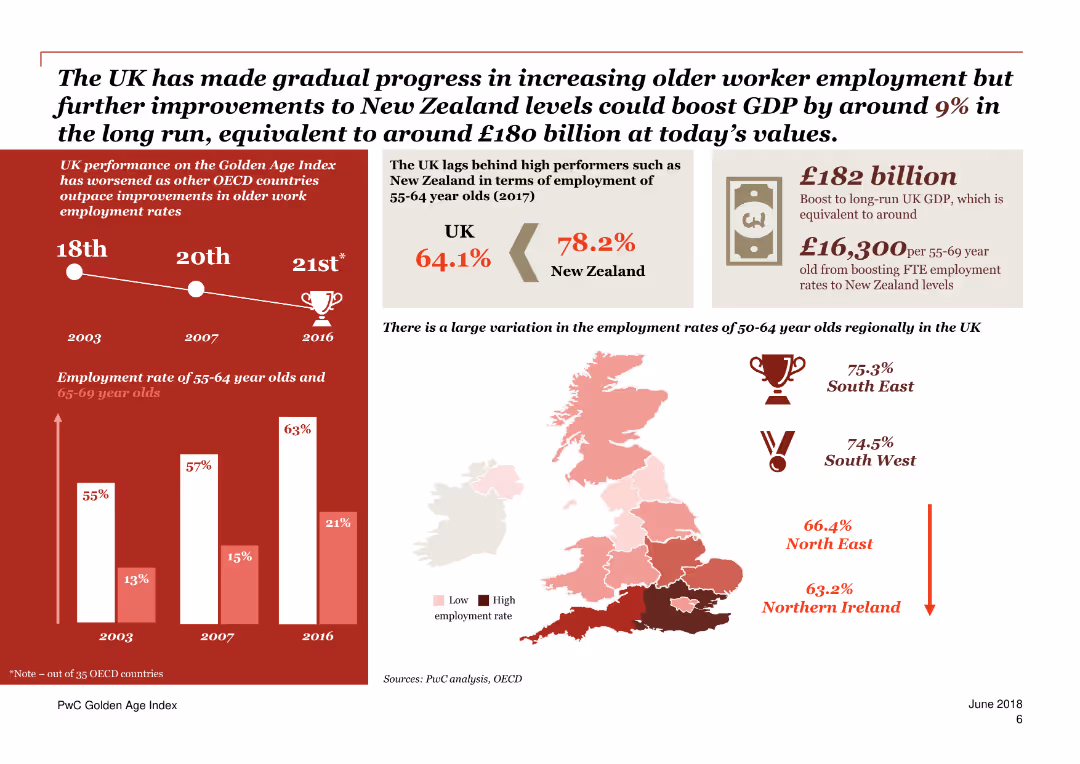 PwC Golden Age index Unlocking a potential $3.5 trillion prize from longer working lives