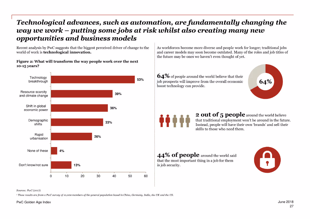 PwC Golden Age index Unlocking a potential $3.5 trillion prize from longer working lives