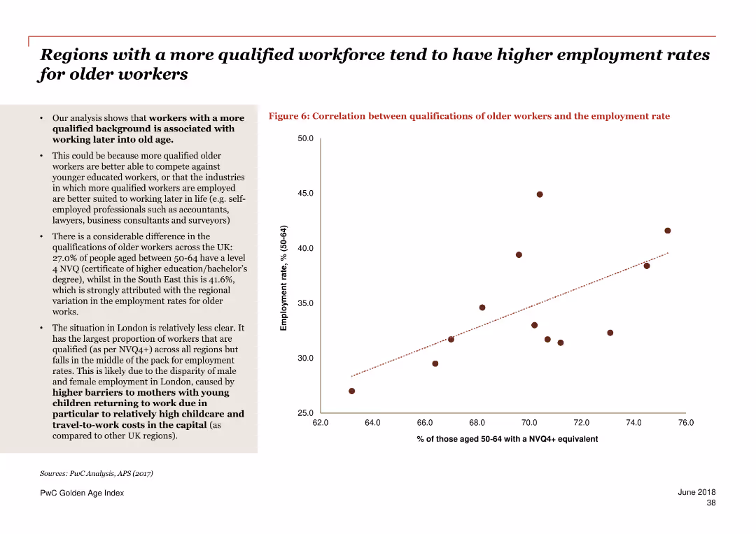 PwC Golden Age index Unlocking a potential $3.5 trillion prize from longer working lives