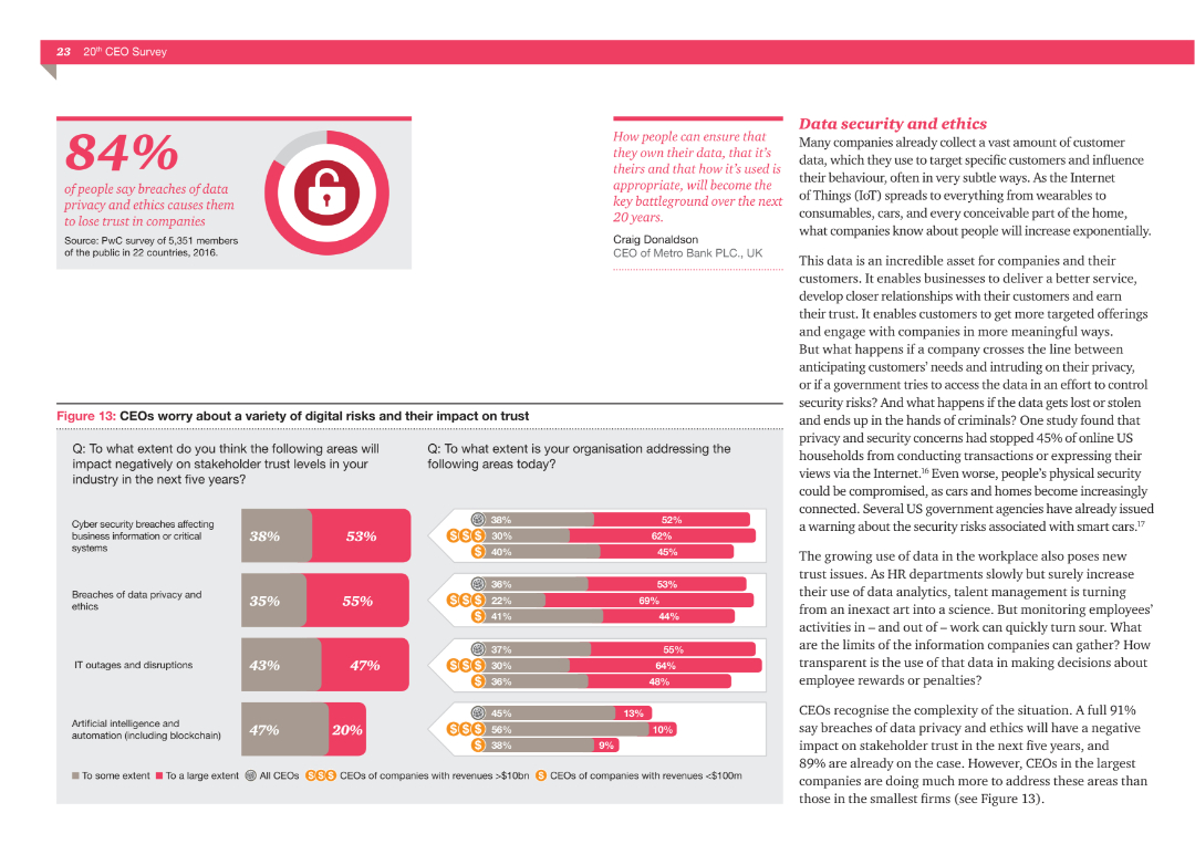 Data security and ethics