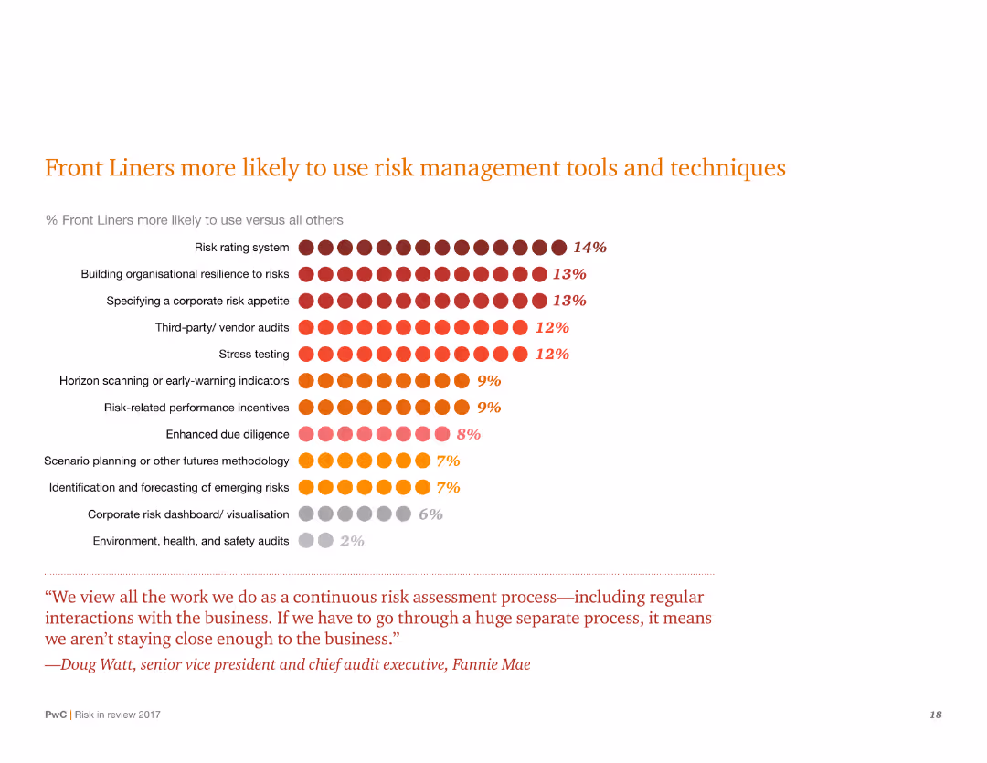 Risk in review Managing risk from the front line