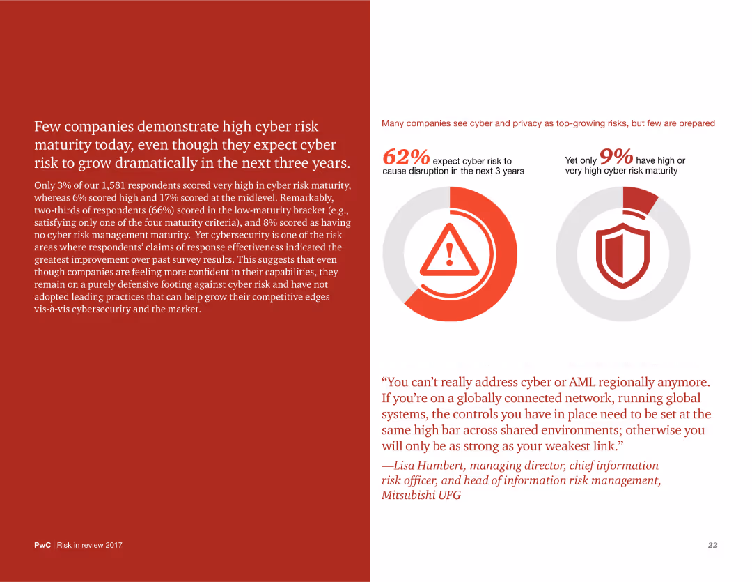 Risk in review Managing risk from the front line