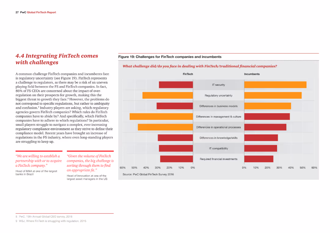 Blurred lines: How FinTech is shaping Financial Services