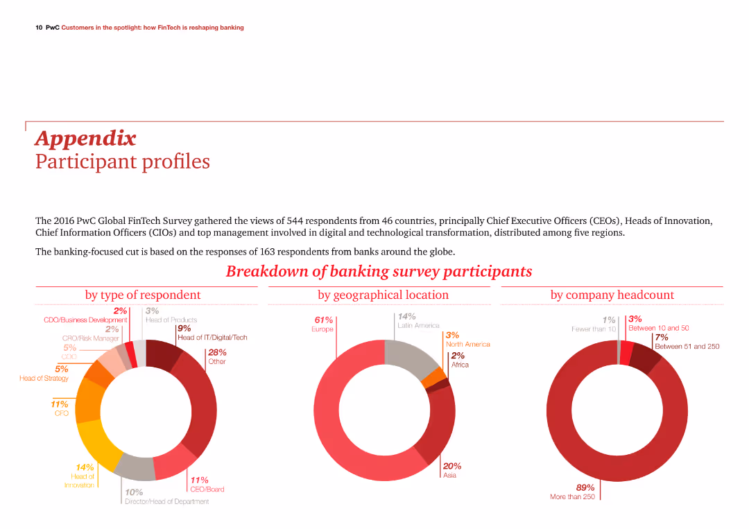 Customers in the spotlight How FinTech is reshaping banking
