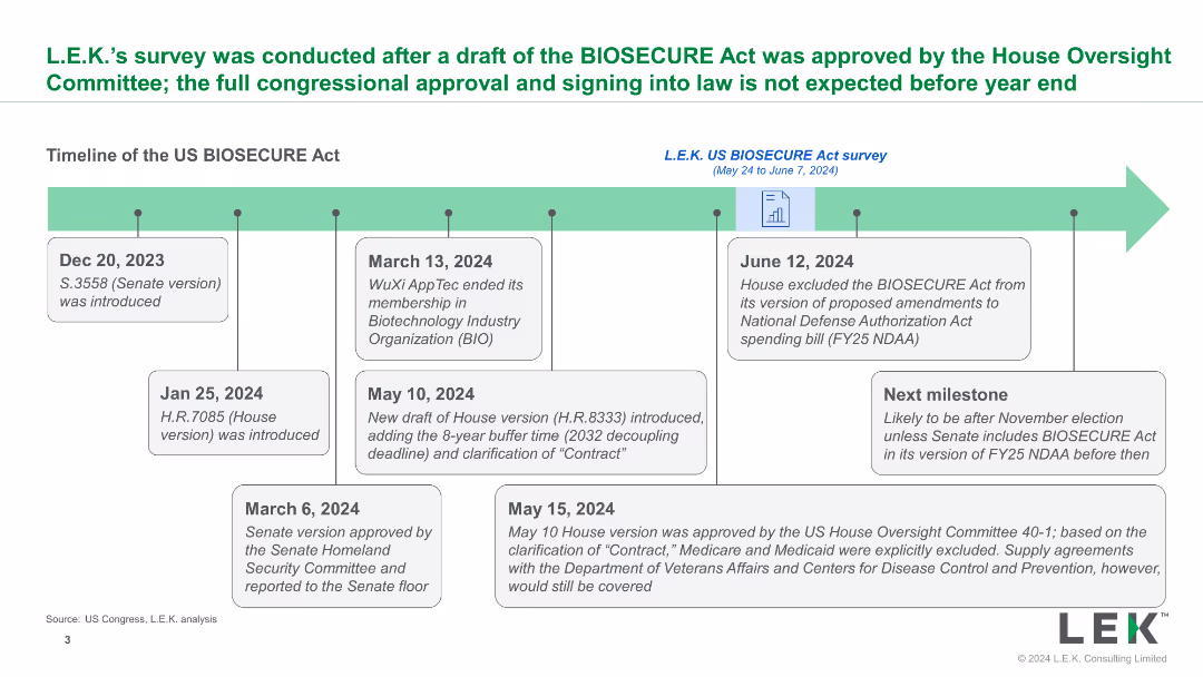 Impact of the US BIOSECURE Act on Biopharmas, Contract Services and Investors