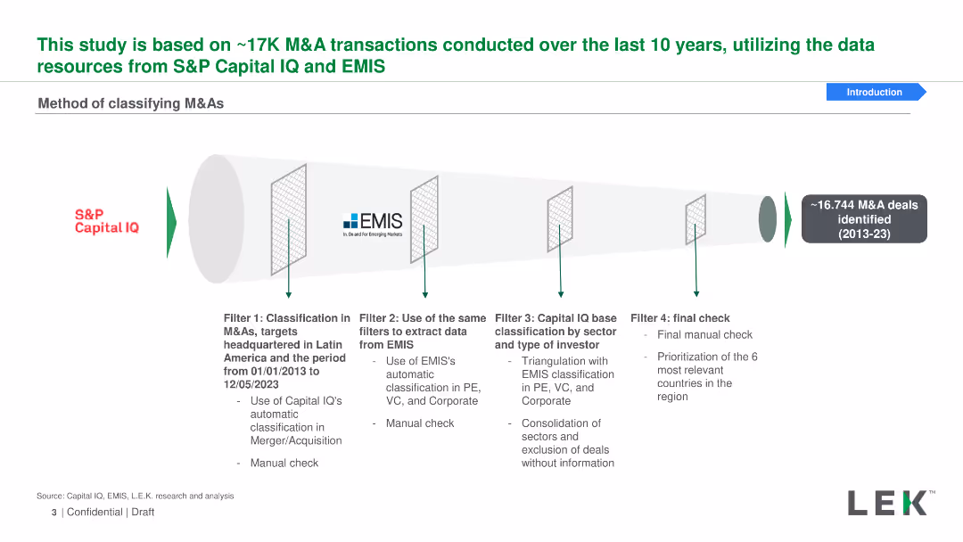 Mergers and Acquisitions in LatAm: Evolution and prospects