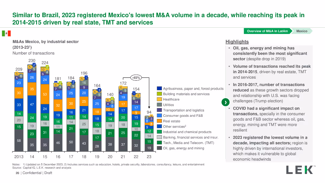 Mergers and Acquisitions in LatAm: Evolution and prospects