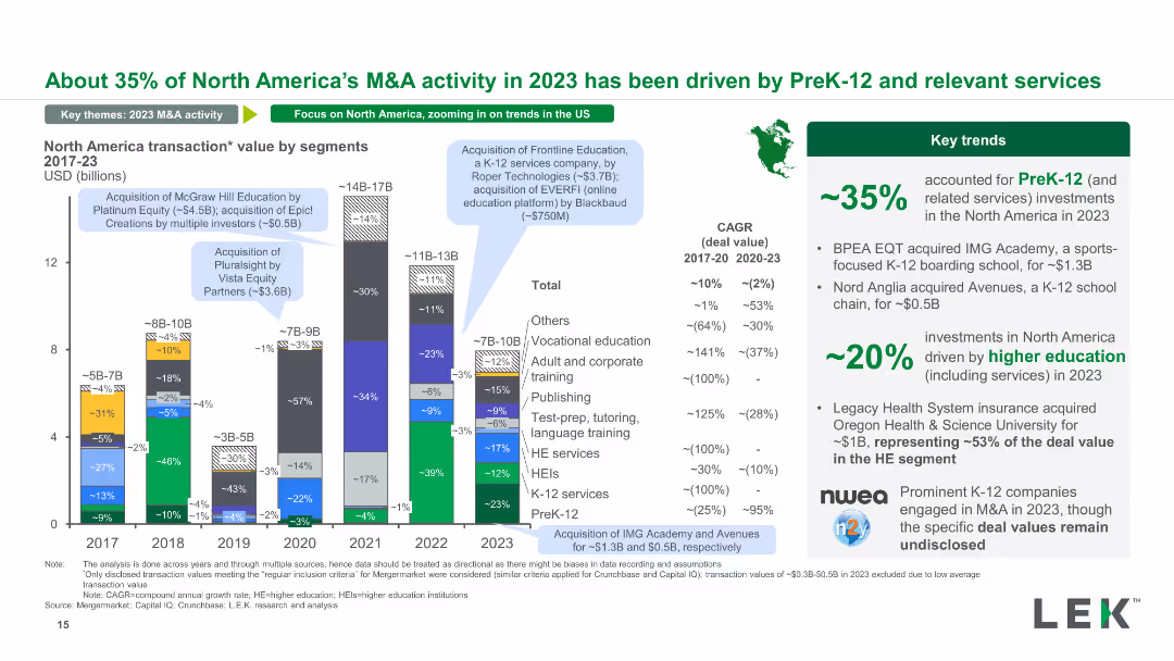 Education: 2023 M&A Deal Roundup and Trends to Watch Out for in 2024