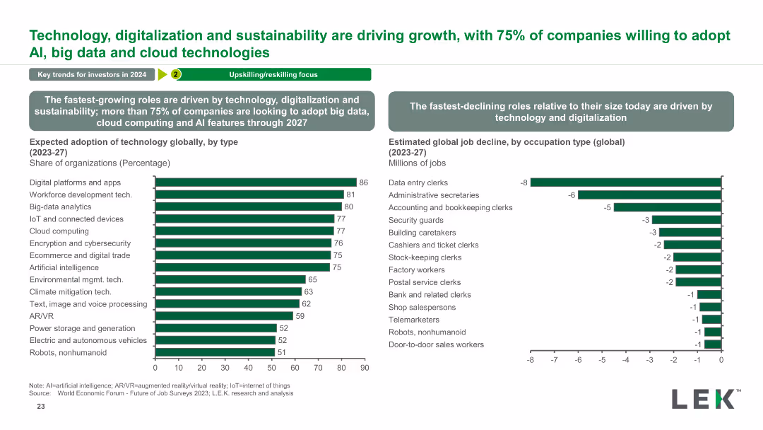 Education: 2023 M&A Deal Roundup and Trends to Watch Out for in 2024