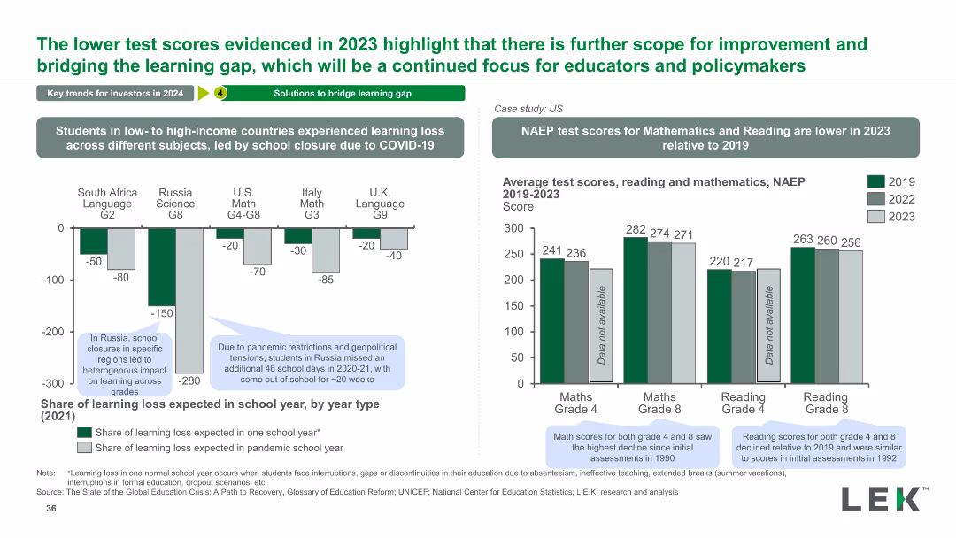 Education: 2023 M&A Deal Roundup and Trends to Watch Out for in 2024