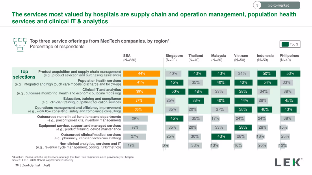 2023 SEA Hospital Insights Survey Findings Summary materials