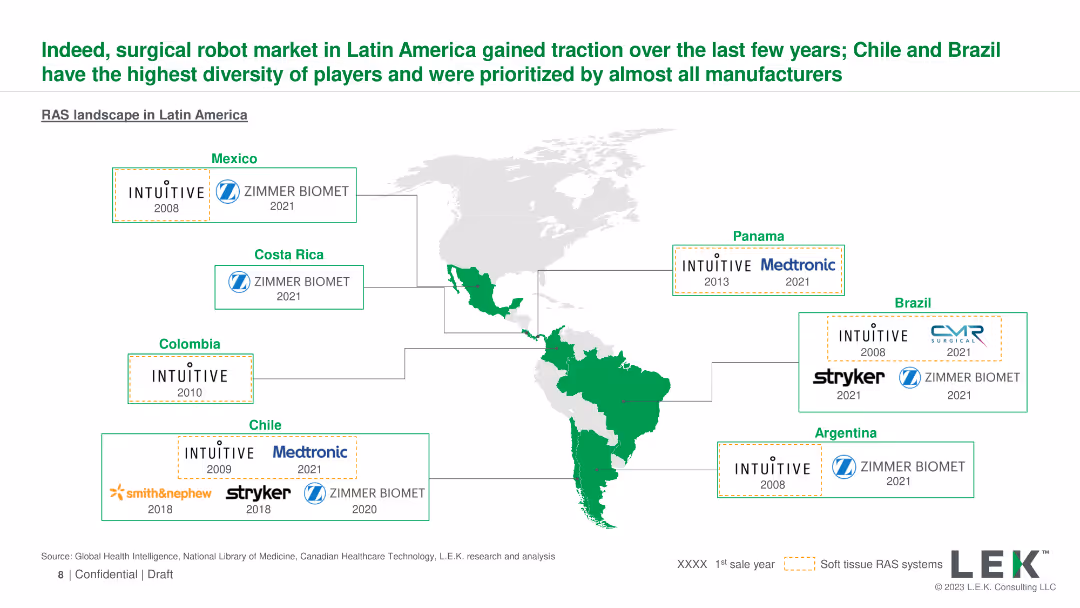 What is and how to navigate the RAS opportunity in LatAm?