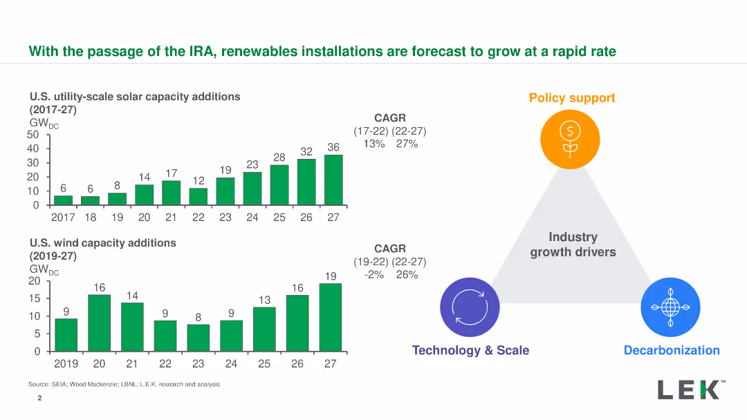 Constraints to growth: supply chain risks facing renewables Presentation