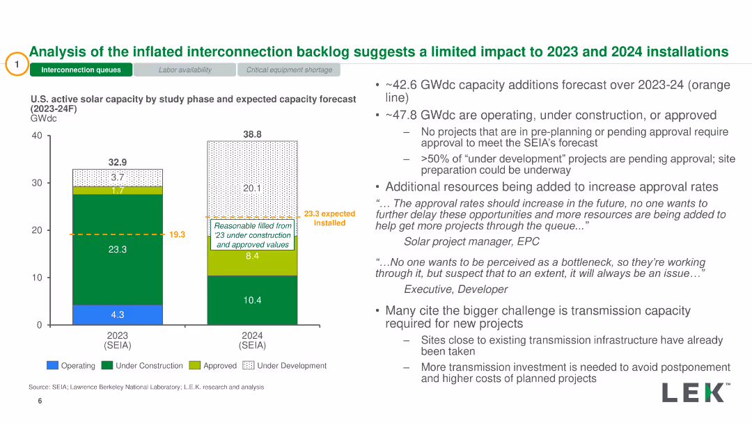 Constraints to growth: supply chain risks facing renewables Presentation