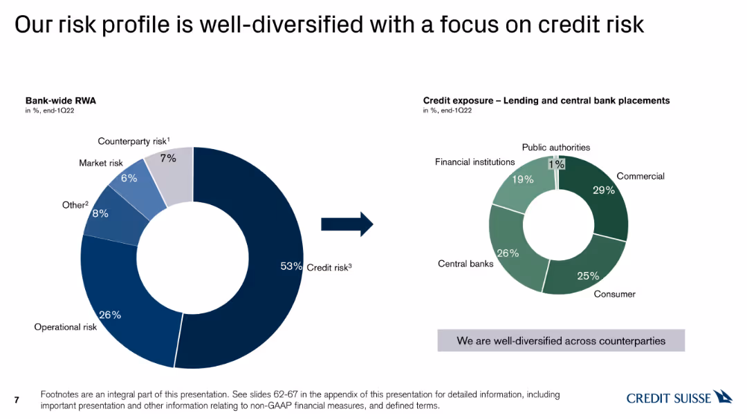 Investor Deep Dive 2022