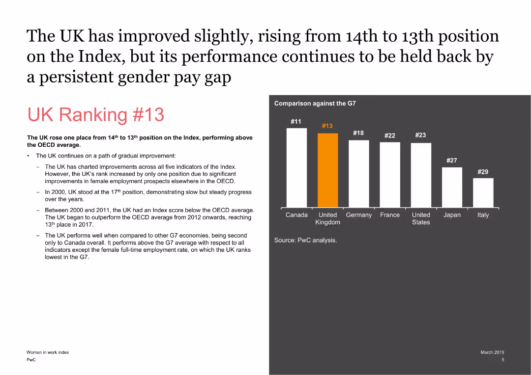 Women in Work Index 2019