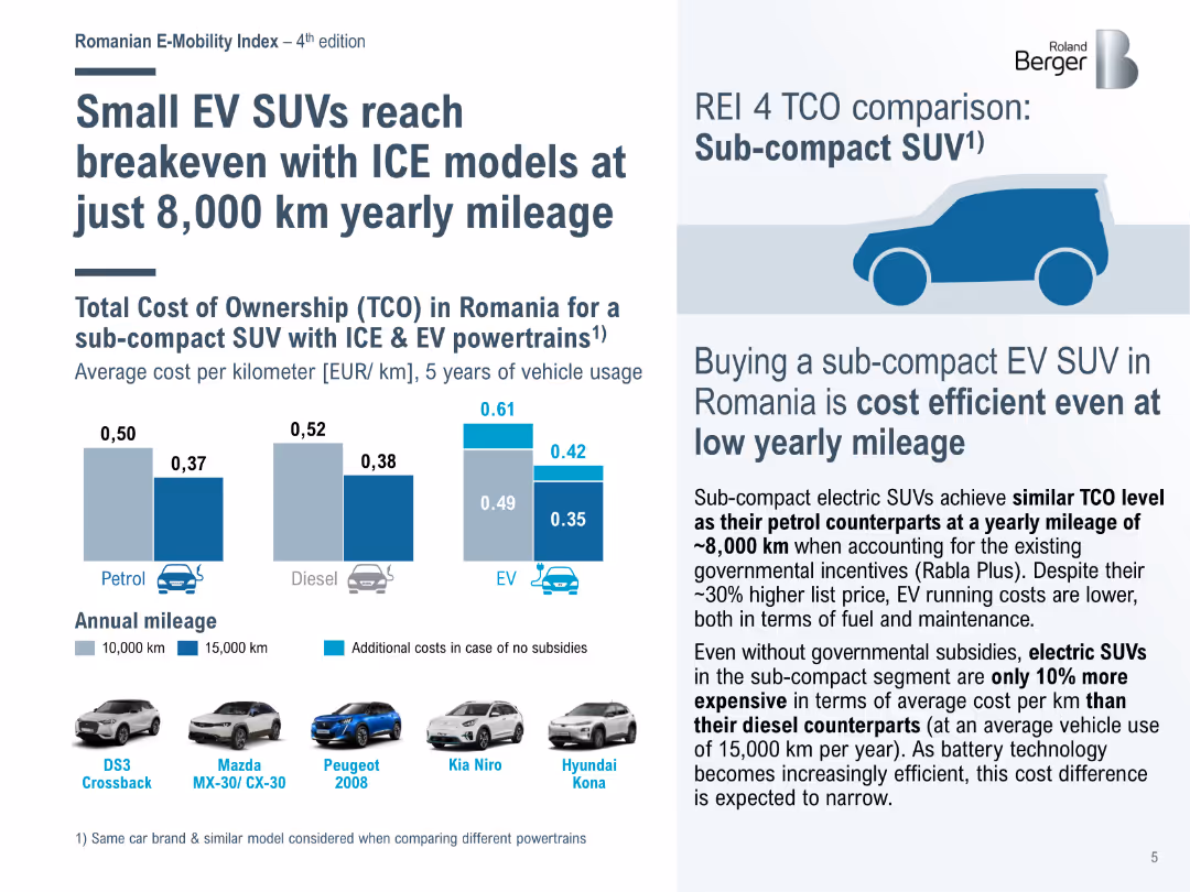 Romanian E Mobility Index REI 4 (Fourth Edition)