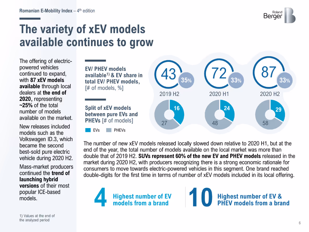 Romanian E Mobility Index REI 4 (Fourth Edition)