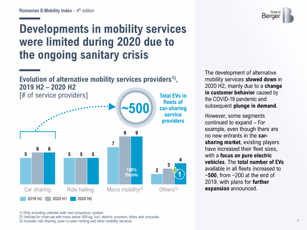 Romanian E Mobility Index REI 4 (Fourth Edition)