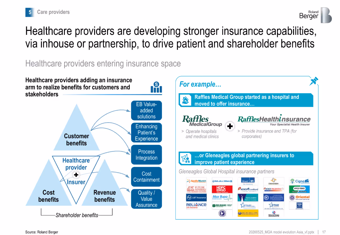 Insurance landscape evolution and emergence of MGA/ MGU model
