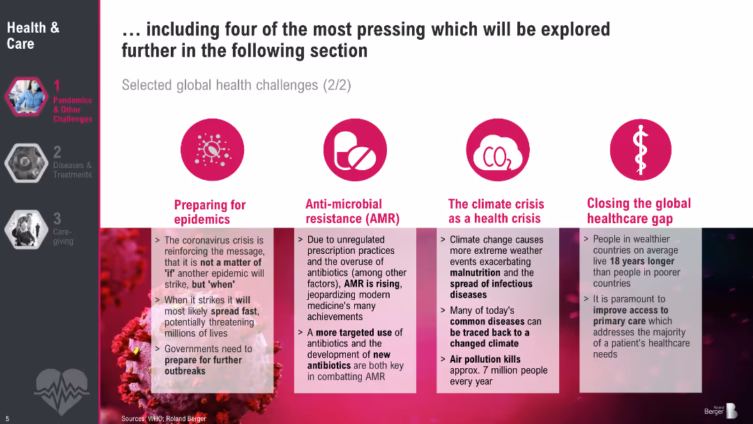 Megatrend 2 Health & Care
