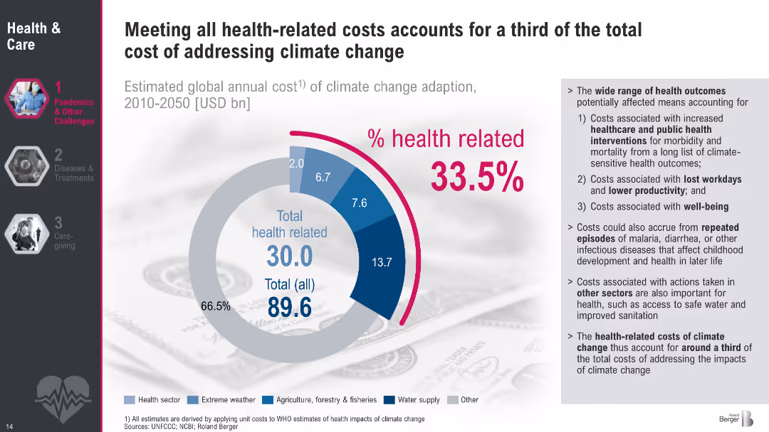 Megatrend 2 Health & Care