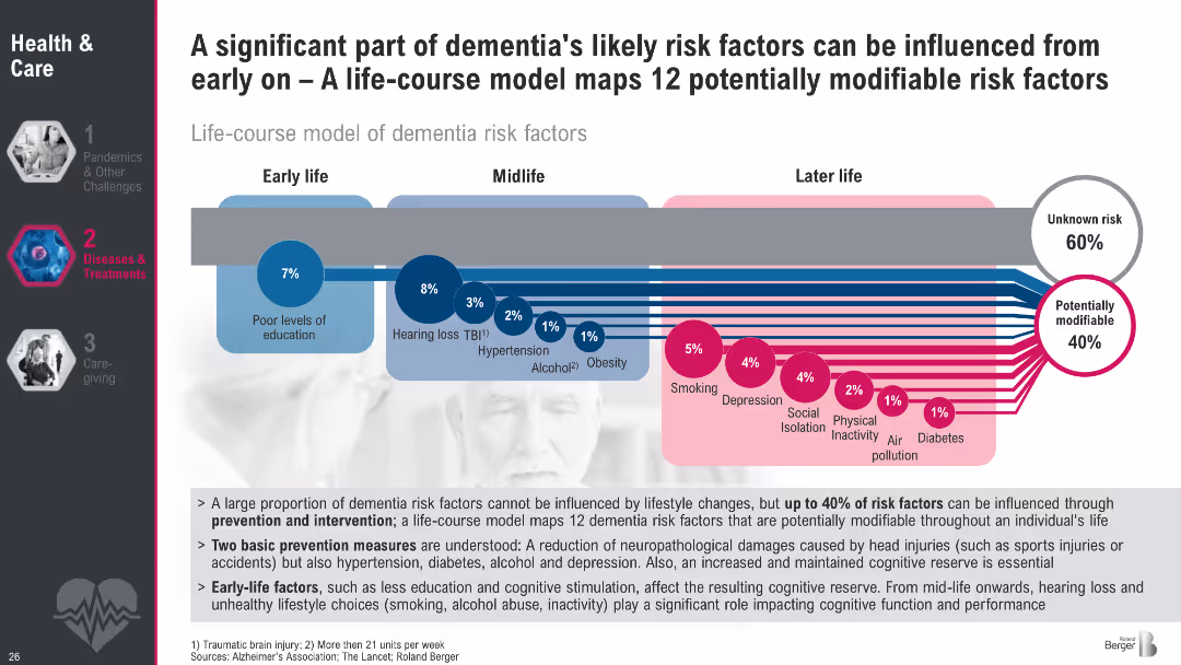 Megatrend 2 Health & Care