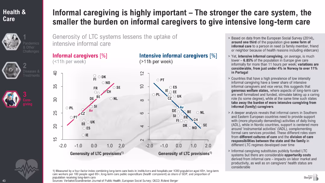 Megatrend 2 Health & Care