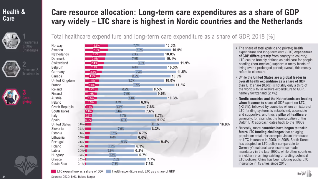 Megatrend 2 Health & Care