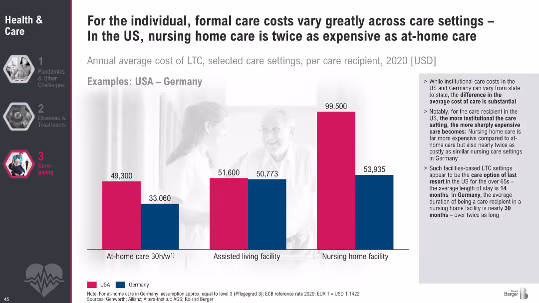 Megatrend 2 Health & Care
