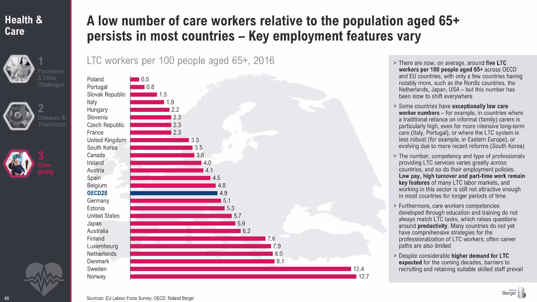 Megatrend 2 Health & Care