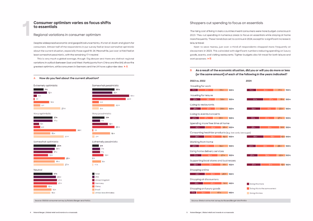 Global retail and brands at a crossroads