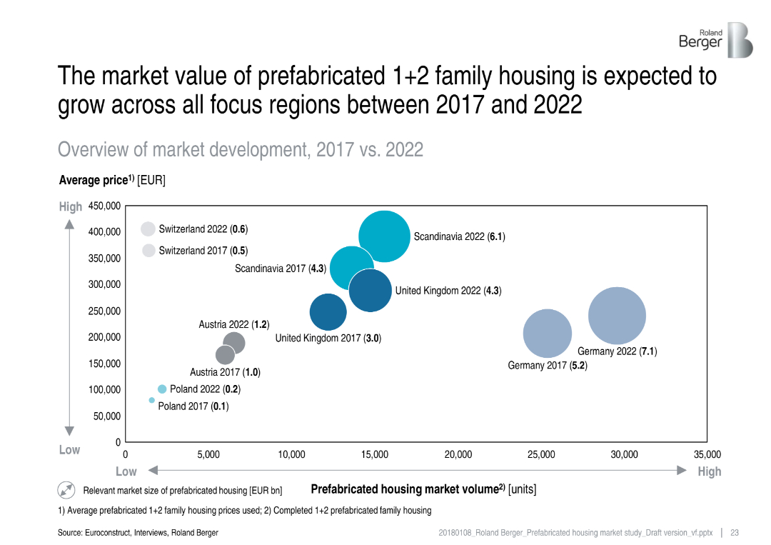 Slide 13203