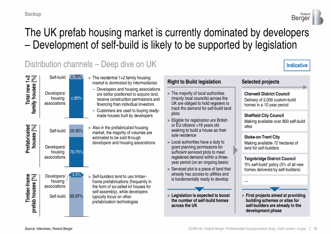Prefabricated housing market in Central and Northern Europe – Overview of market trends and development